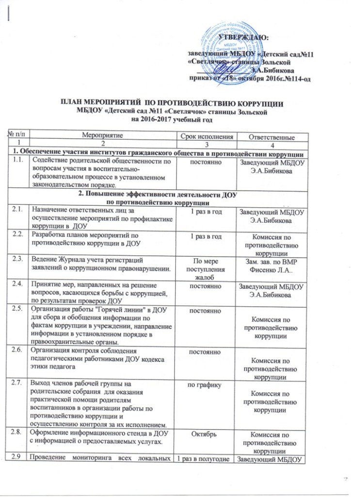 План работы экспертной комиссии архива