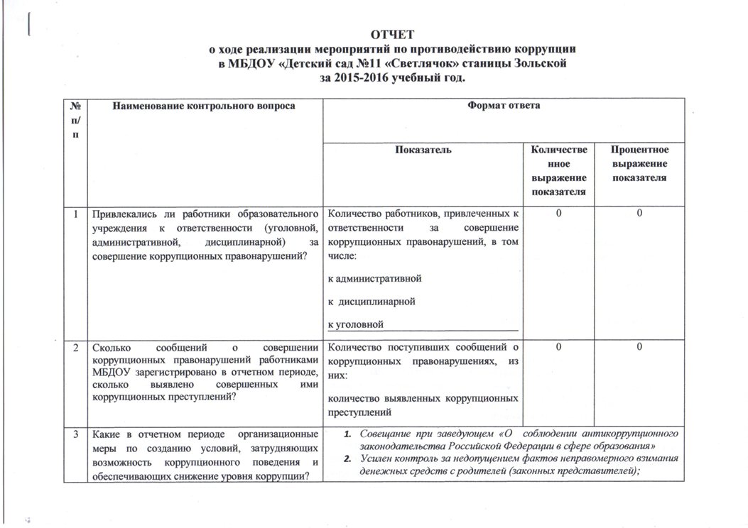 Журналы по коррупции образцы