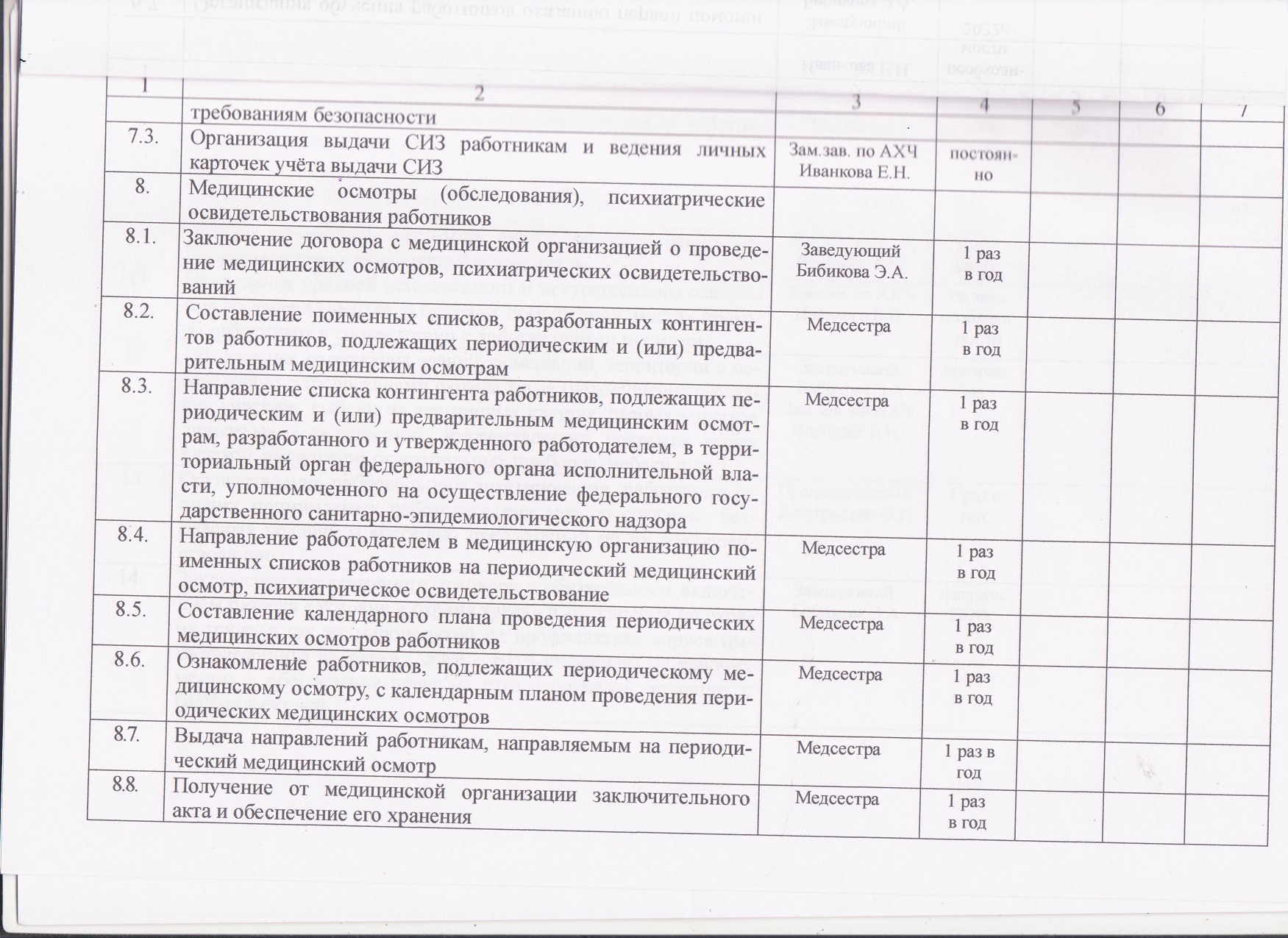 Программа нулевой травматизм в организации образец самарская область