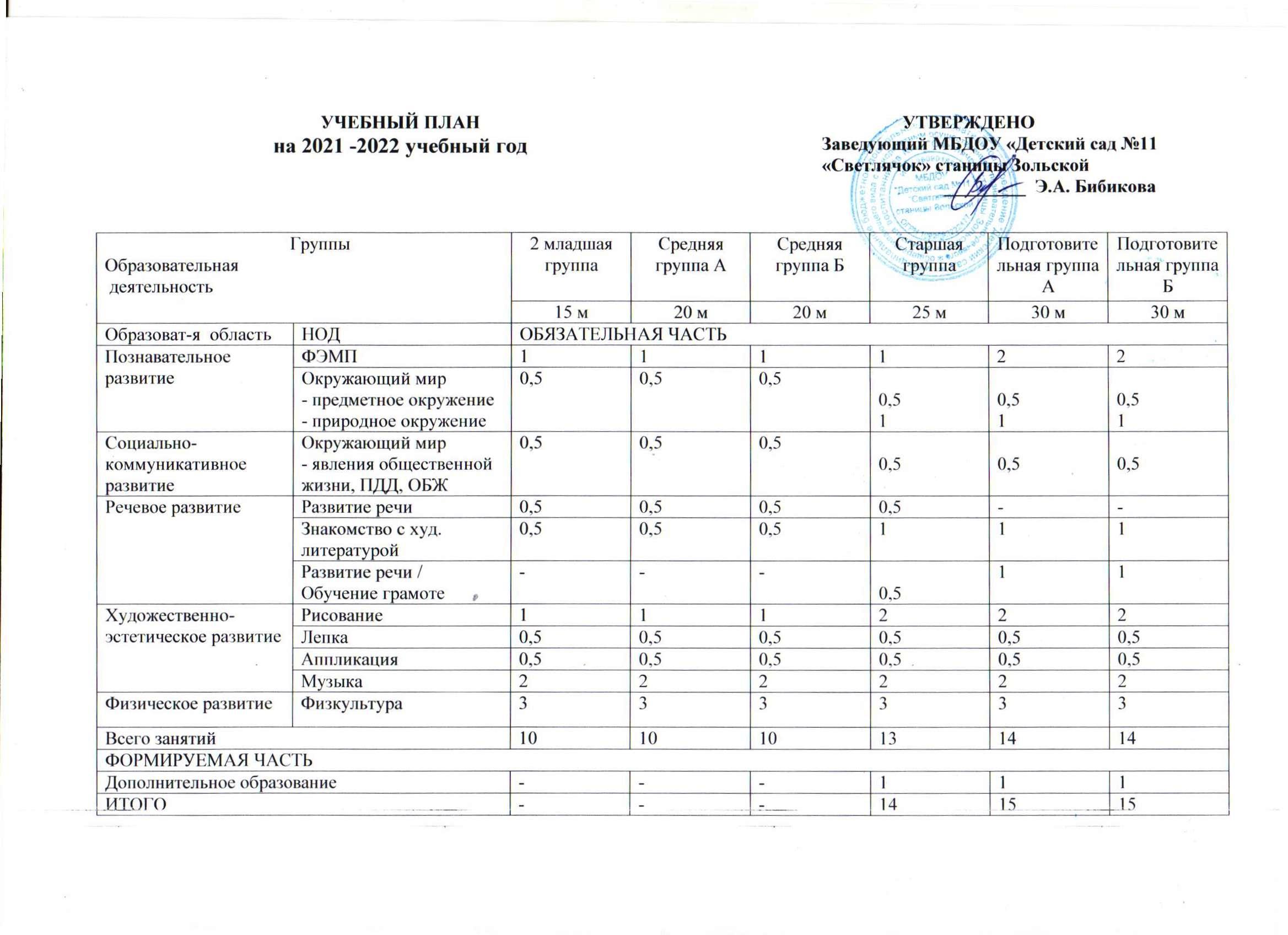 Учебный план доу на 2019 2020 учебный год в соответствии с фгос